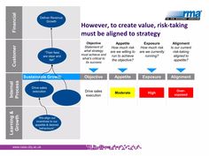 a diagram showing how to create an effective strategy