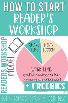 a poster with text that reads how to start readers workshop, and an image of a pie