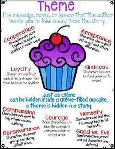 a cupcake poster with some words on it