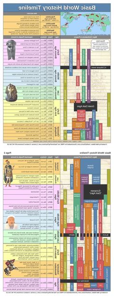 the world's most famous books info sheet