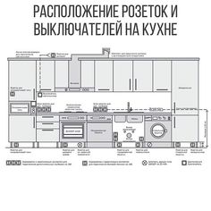 an image of a kitchen with the words in russian above it and below it, there is