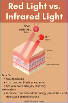 What is the difference between red light therapy and infrared light therapy? They penetrate your tissue to a different depth, but both have similar benefits! They can improve skin appearance, reduce acne, help with wound healing, and reduce inflammation. Learn the science behind red light and infrared light over at Granola Science, a holistic nutrition and health resource Infrared Light Therapy Benefits Of, Light Therapy Benefits, Red Light Therapy Benefits, Infrared Therapy, Infrared Light Therapy, Therapy Benefits, Sensitive Acne Prone Skin, Improve Your Gut Health, Lip Care Tips