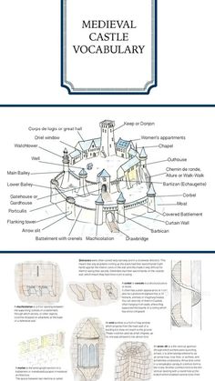 the medieval castle is labeled in this diagram