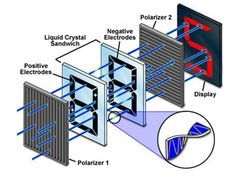 an image of a heat exchanger diagram with the components labeled in red and blue