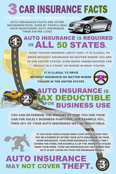 an info poster showing the different types of cars and how they are used to drive