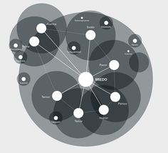 a circle with several circles and the words medio on it, all connected to each other