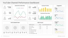 the dashboard screen for youtube's channel performance dashboard