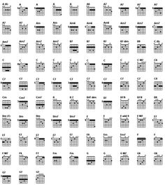 the guitar chords are arranged in rows