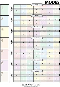 an image of a table with numbers and symbols on it, which are labeled in different colors