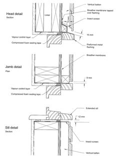 the diagram shows different types of window sills and their corresponding features, including an opening to