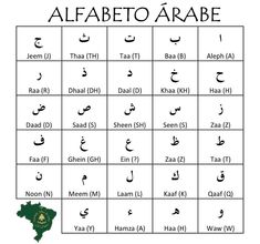 arabic alphabets and their meanings in different languages, including the names of each language