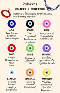 Light Green Evil Eye Meaning, Evil Eye Colours And Meanings, What Do The Different Color Evil Eyes Mean, All Evil Eye Colors, Different Evil Eye Meaning, Nazar Color Meaning, Different Evil Eye Colors, Evil Eye Chart Meaning, Evil Eye Different Colors Meaning