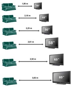 a diagram showing how to measure the size and width of a tv set with couches