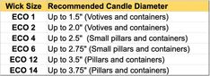 the wick size recommended candle diameterr is shown in this graphic above it's description