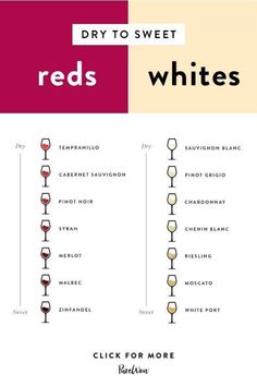 red and white wine glasses with the words, dry to sweet wines