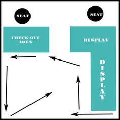 the diagram shows how to set up an area for display