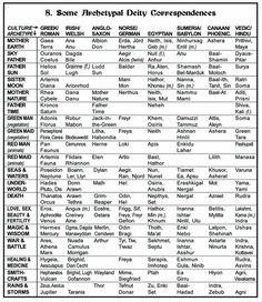 a table with the names and dates for different countries