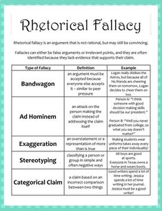 the rhetoriical fallacy poster with words and pictures on it, including an arrow