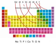 an image of the elements in the periodic table