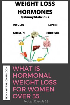 Learn the 4 pillars of hormonal weight loss and why hormonal weight loss is a smarter approach to losing weight for women over 35. 4 Pillars, Healthy Heart Tips, Weight Problems, Diets For Women, Weights For Women, Hormone Imbalance, Health Info, Stay Healthy, Losing Weight