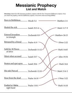 the messic prophecy list and match is shown in this graphic above it