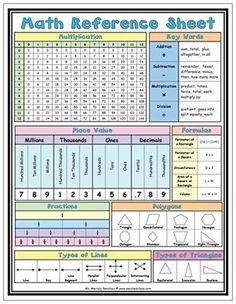 the math reference sheet for students to use in their homeschool or classroom workbooks