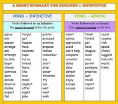 the verbs and infinities poster is shown