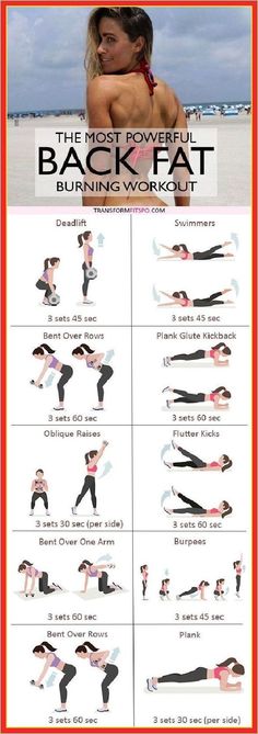 Lose Arm Fat Fast, Burner Workout, Fat Burner Workout, Glute Kickbacks, Lose Arm Fat, Workouts For Women, Abs Challenge, Arm Fat