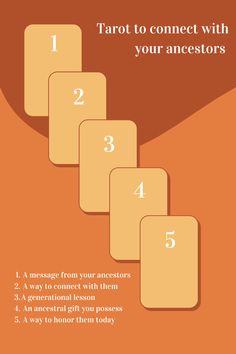 the steps to connect with your anestors info graphic by @ admink com