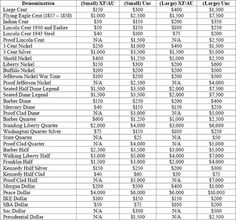 the table is shown with prices for different types of items in each section, including two dollars