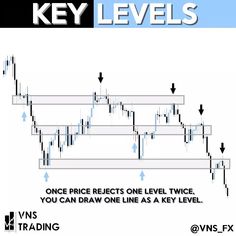 the key levels for candles and candles are shown in blue, with arrows pointing upward