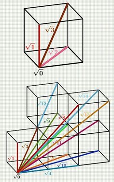 three dimensional boxes are shown with different lines going through the top one and bottom one