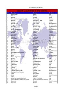 the list of countries in the world