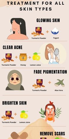 This DIY beauty treatment for skin care for all skin types teaches you the best DIY methods to solve your skin problems and attain beautiful, glowing skin. The best easy-to-make tumeric face mask for acne and tumeric face mask recipe dark spots. Tumeric Face Mask For Dark Spots, Face Masks To Clear Acne, Tumeric And Honey Mask Benefits, Dark Spot Face Mask Diy, Best Mask For Acne, Diy Face Mask For Dark Spots, When To Use Face Masks, Tumeric Skin Care Diy, How To Make Face Mask For Acne