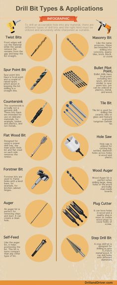 different types of drill bits are shown in this diagram, and there is also an info sheet