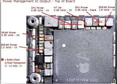 the components of an electronic device are labeled in red and white letters, along with instructions on how to use it