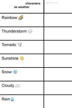 four different weather symbols are shown in this table