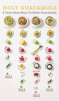 the poster shows how to make guacamole