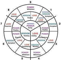 Big Picture Thinking, What Is Ascension, Types Of Masks, Dowsing Chart, Coyote Animal, Picture Questions, Trapped Emotions, Logic And Critical Thinking, Gestalt Therapy