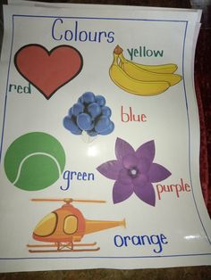 a sign with different colors and shapes on it that says colours, red, yellow, green, purple, orange