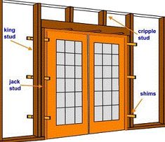 the parts of a double door frame