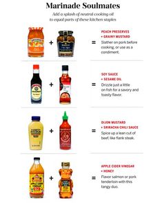 the ingredients for homemade marinade souminates are shown in this chart, which includes