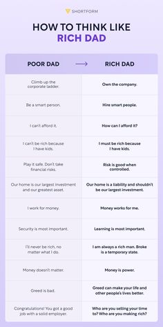 how to think like rich dad and rich dad in the same room infographical