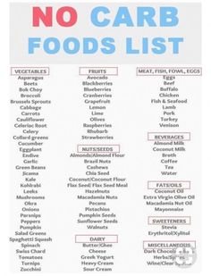 No Carb Foods, Carb Foods List, No Carb Food List, No Carbs, Healthy Recipes For Diabetics, No Carb Recipes, Keto Diet Food List, Carb Foods, Diet Food List