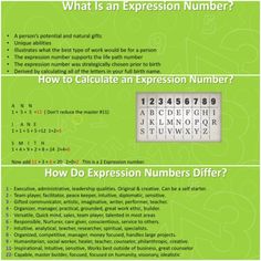 a green poster with the words how do expression numbers differ? and an exression number