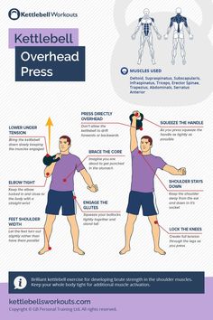 the kettlebell overhead press info sheet