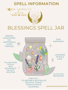 Healing Spell Jars Recipes, Spell Jar Ingredients, Bottle Spells, Protection Jars, Protection Jar, Magic Jar, Prayer Jar, Spell Bottles