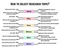 a diagram with the words how to select research topic and what to do when it is written