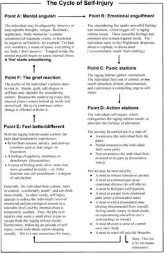 The Cycle of Self-Injury Clinical Social Work, Online Books, Mental Health Therapy, School Social Work, Counseling Activities, Counseling Resources