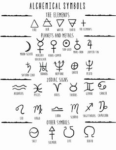 the symbols and their meaningss are shown in this handwritten diagram, which shows how they